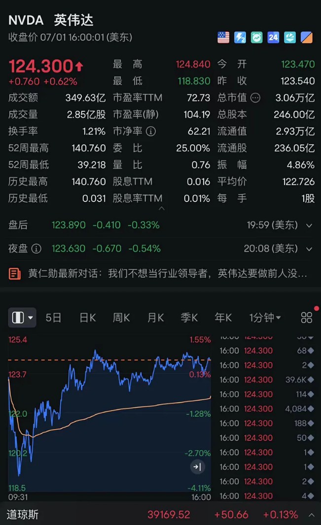 全球首家！法国监管机构起诉英伟达  第2张