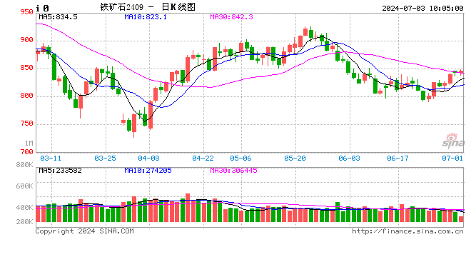光大期货：7月3日矿钢煤焦日报  第2张