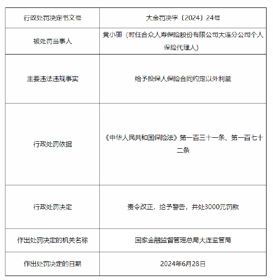 合众人寿大连分公司两名保险代理人被罚：给予投保人保险合同约定以外利益  第2张