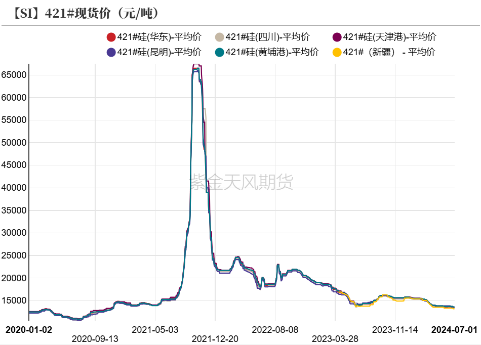 工业硅：等待边际信号  第8张