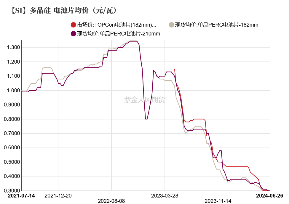 工业硅：等待边际信号  第25张