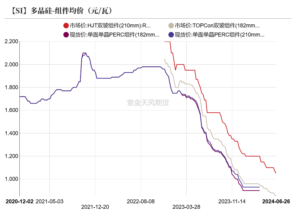 工业硅：等待边际信号  第26张