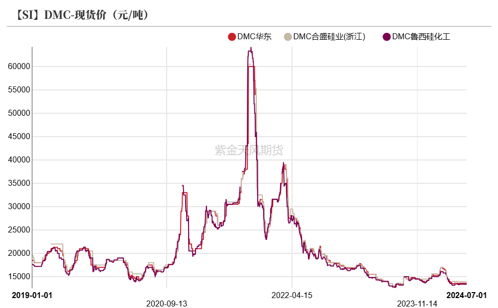 工业硅：等待边际信号  第31张