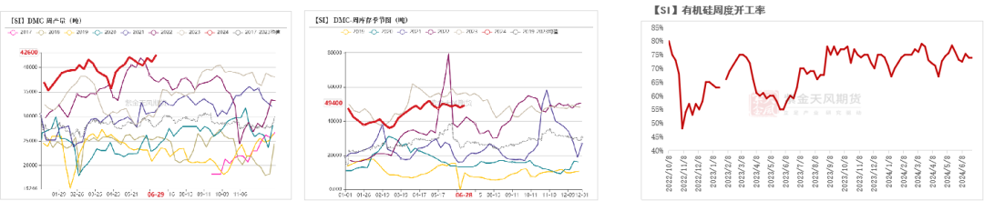 工业硅：等待边际信号  第38张