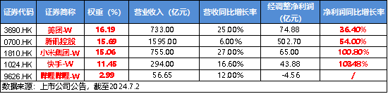 港股欢天喜地！港股互联网ETF（513770）飙涨近3%，摘得全市场ETF涨幅前列！楼市再度活跃，地产ETF劲涨1.27%