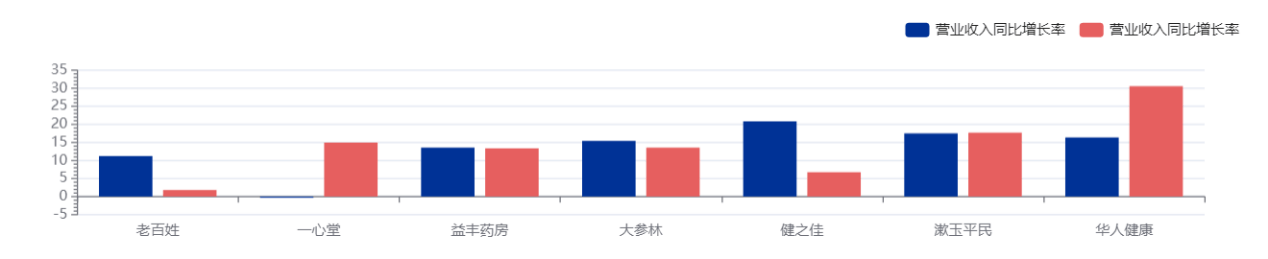 股价一个月跌超40% 药房还是门好生意吗？