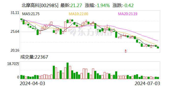 北摩高科：已有商业卫星、无人机配套等检测项目落地  第1张