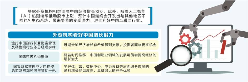 多家外资机构展望下半年经济形势与市场趋势：中国经济仍有上行空间 看好人工智能产业发展前景  第1张