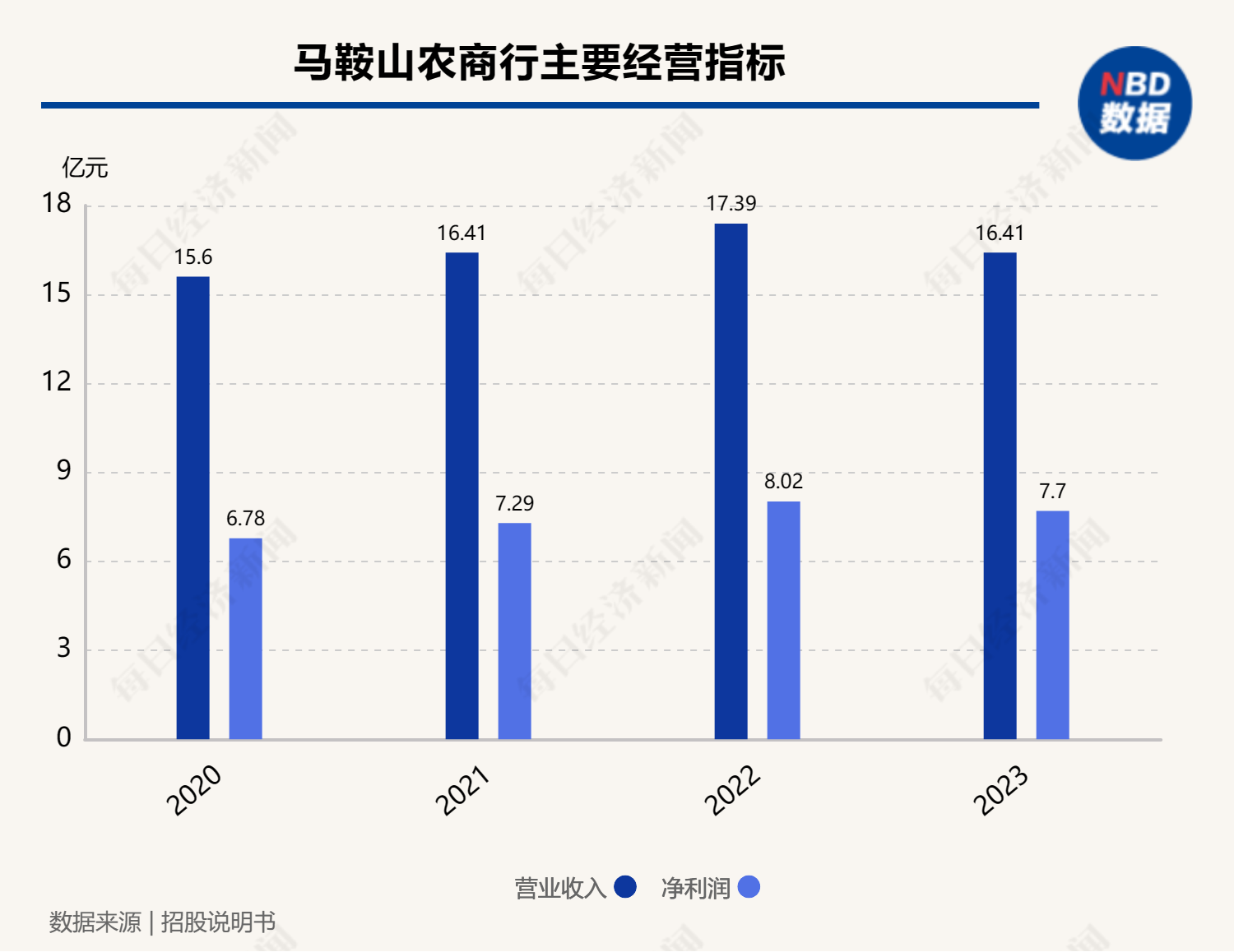 年内第三家银行撤回IPO申请，马鞍山农商行回应：系后续战略发展考虑  第1张