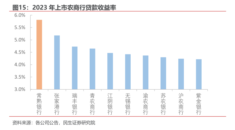 年内第三家银行撤回IPO申请，马鞍山农商行回应：系后续战略发展考虑  第4张