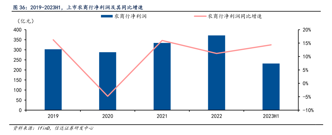 年内第三家银行撤回IPO申请，马鞍山农商行回应：系后续战略发展考虑  第5张