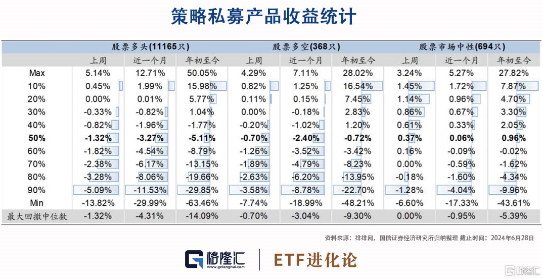 私募行业在加速出清，百亿私募上周调研聚焦电子板块