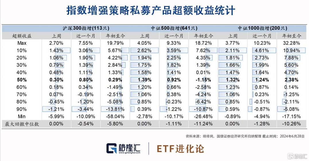 私募行业在加速出清，百亿私募上周调研聚焦电子板块