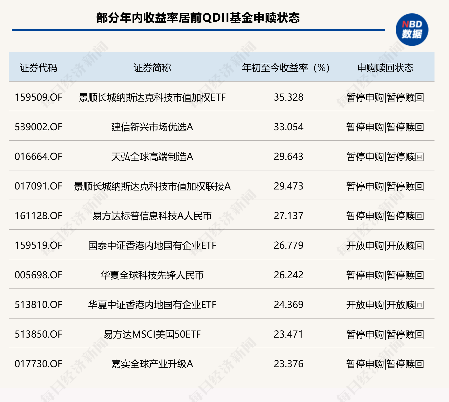 绩优QDII基金纷纷限购，摩根、博时旗下多只基金暂停大额申购  第1张