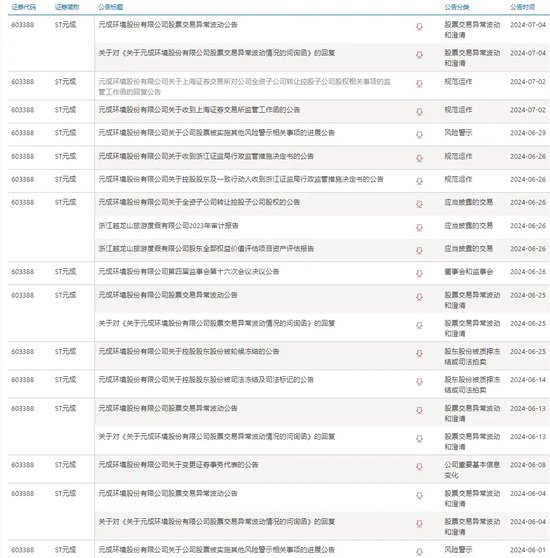 惨烈！客户两融蒸发77%，东北证券如何应对？  第1张