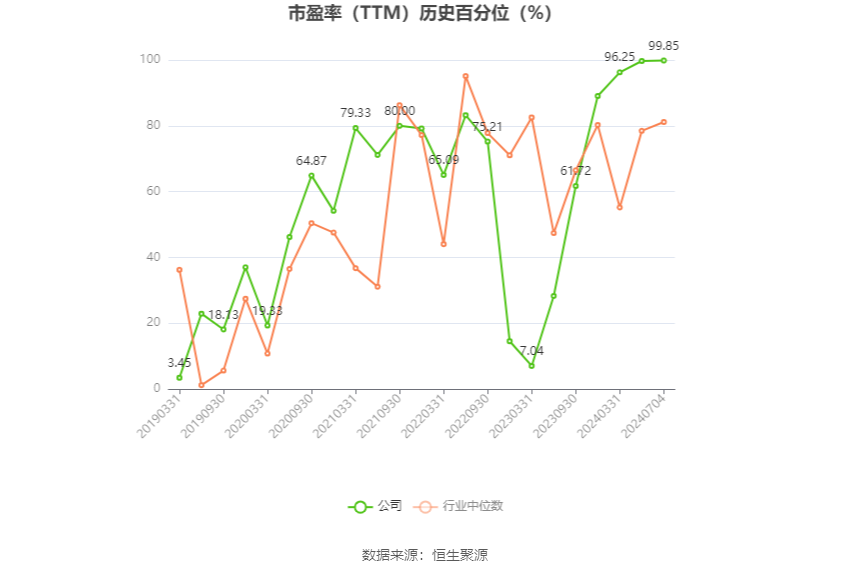 桂冠电力：预计2024年上半年净利13.87亿元-14.87亿元 同比增长52%-63%  第4张