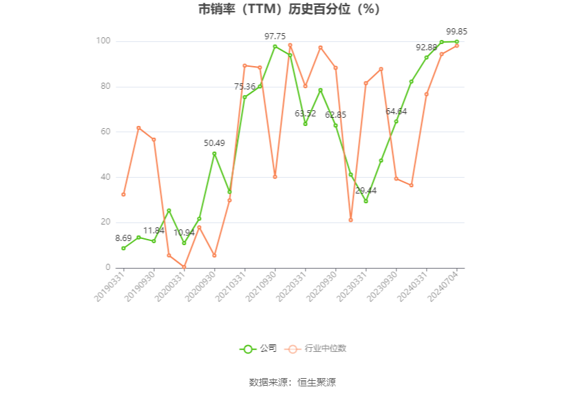 桂冠电力：预计2024年上半年净利13.87亿元-14.87亿元 同比增长52%-63%  第6张