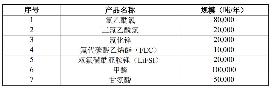 泰和科技：拟4.1亿元投建产业链扩展项目 推动新能源产业布局  第2张