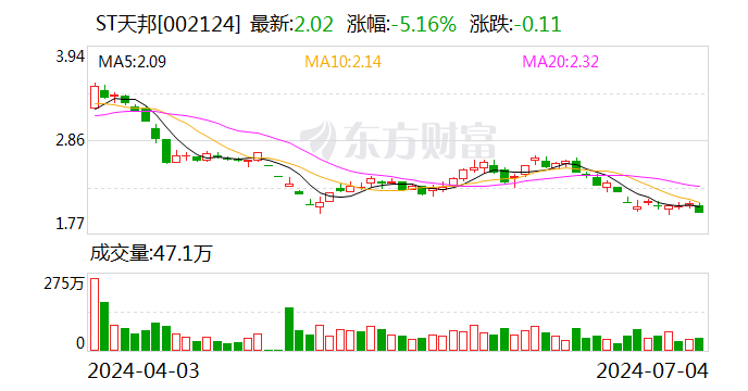 ST天邦：6月份销售商品猪49.51万头