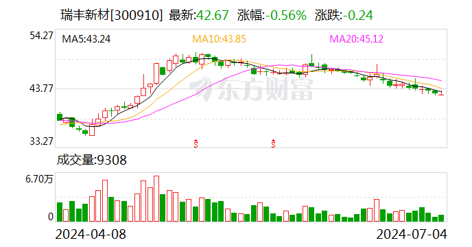 瑞丰新材：聘任郭春萱担任公司总经理  第1张