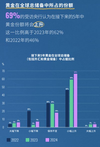 黄金能否继续闪耀？全球“央妈”们的举动意味深长  第2张