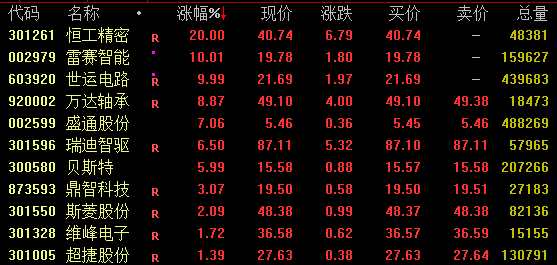 “20cm”涨停！这一概念逆势活跃  第2张