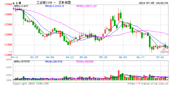 光大期货：7月5日有色金属日报  第1张