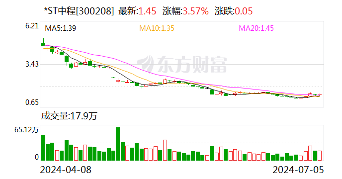 *ST中程：目前公司持有印尼PT.Bumi Morowali Utama镍矿49%的股权及31%股权  第1张