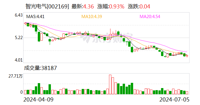 注意！智光电气将于7月22日召开股东大会  第1张