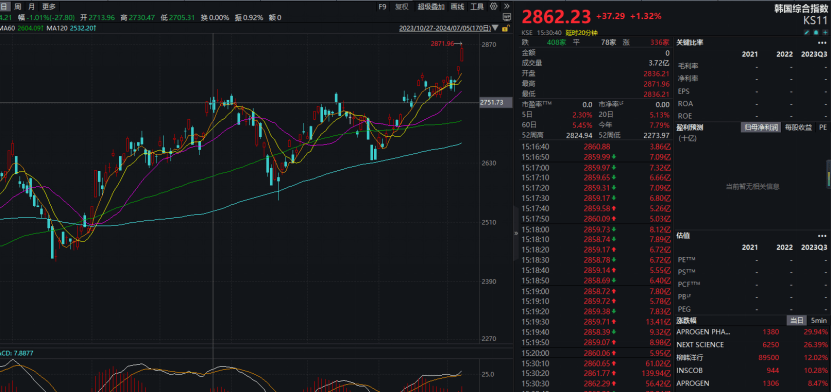 暴增1452%！三星，业绩炸裂！  第1张