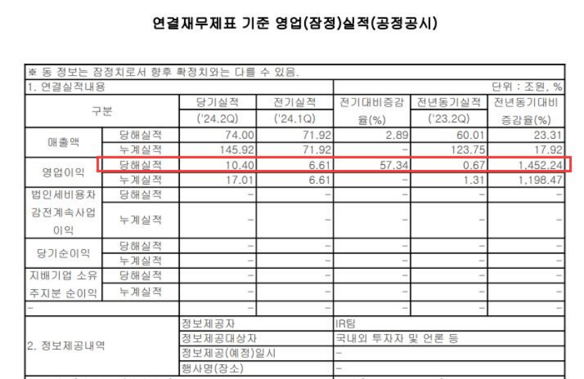 暴增1452%！三星，业绩炸裂！  第3张