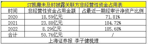 证监会重罚5家公司！详情来了  第2张