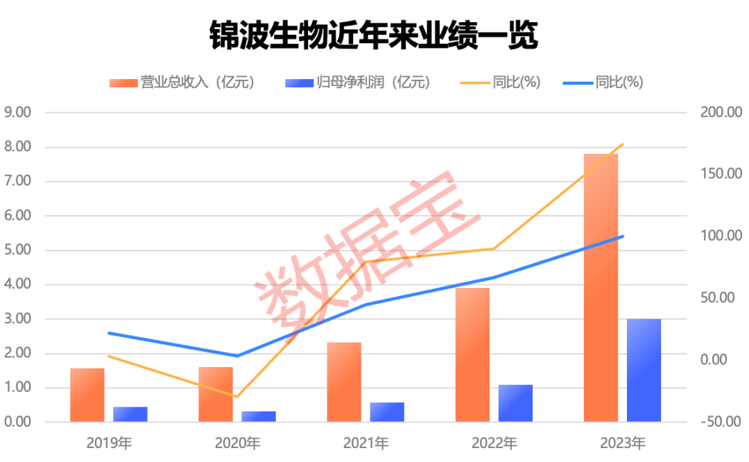 第800万辆下线，“比王”有望夺冠！板块估值处于十年来低位，两只百元医药股获机构好评  第2张