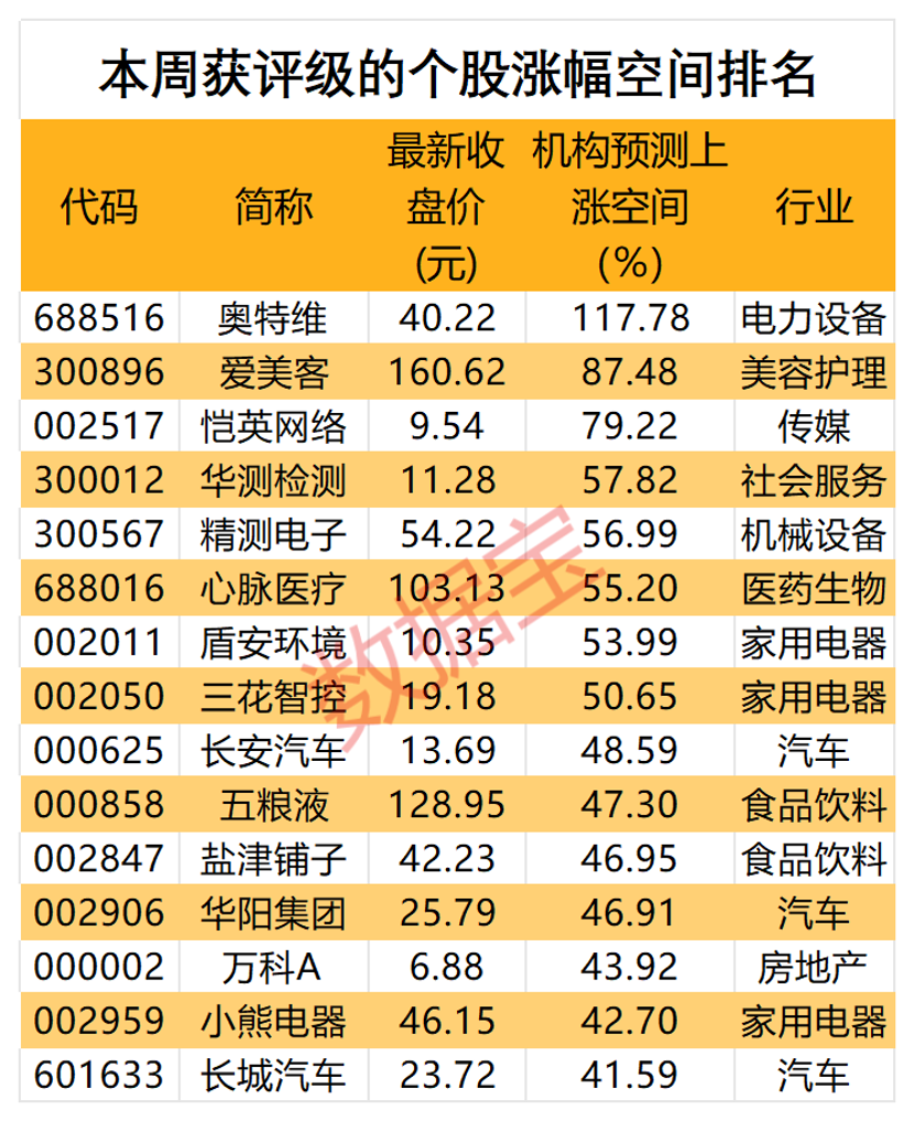 第800万辆下线，“比王”有望夺冠！板块估值处于十年来低位，两只百元医药股获机构好评  第4张