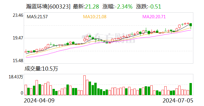 瀚蓝环境：拟联合投资人向公司境内间接子公司瀚蓝佛山增资