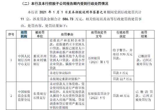 IPO长跑16年！东莞银行营收百亿，不良贷款上升3000多起未结诉讼  第8张