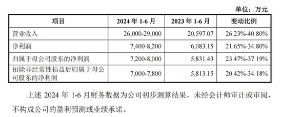 下周，这条细分赛道龙头来了！  第2张