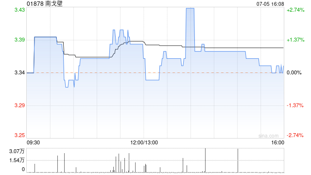 南戈壁7月5日根据股权奖励计划发行1.02万股