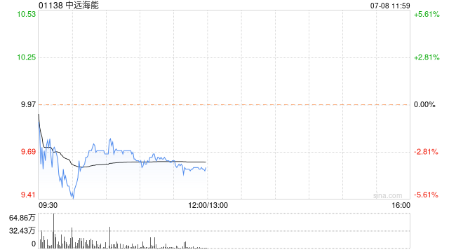 高盛：予中远海能“买入”评级 目标价11.5港元  第1张