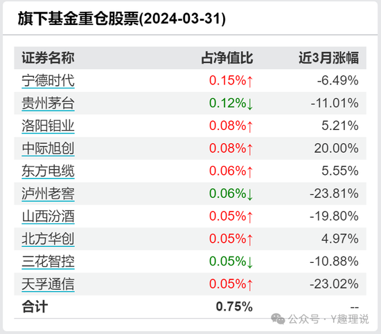 缺席红利行情，建信基金近一年权益产品9成亏损  第5张