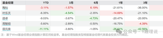 缺席红利行情，建信基金近一年权益产品9成亏损  第6张