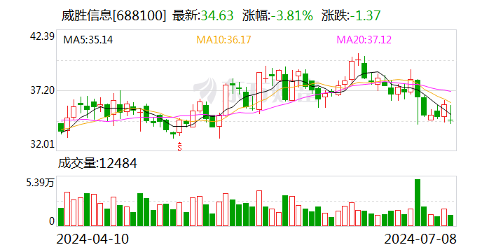 威胜信息：7月8日召开董事会会议  第1张