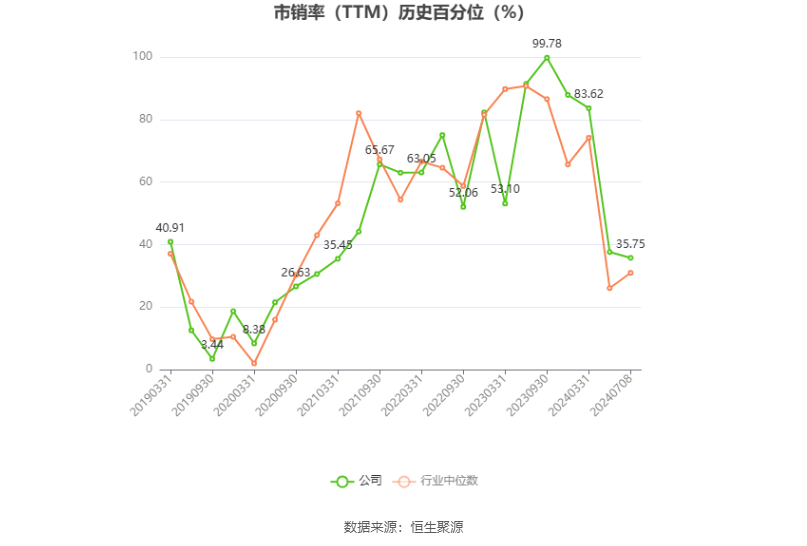 汇嘉时代：2024年上半年净利同比预降64.19%-67.93%  第5张