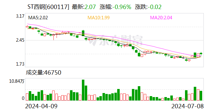 ST西钢：上半年大幅减亏 经营状况向好 申请摘帽  第2张