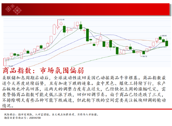 中天期货:玻璃继续下跌 纸浆继续下跌  第2张