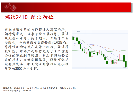 中天期货:玻璃继续下跌 纸浆继续下跌  第6张