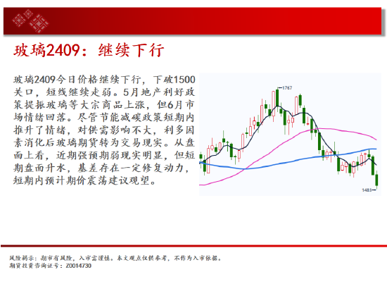 中天期货:玻璃继续下跌 纸浆继续下跌  第9张