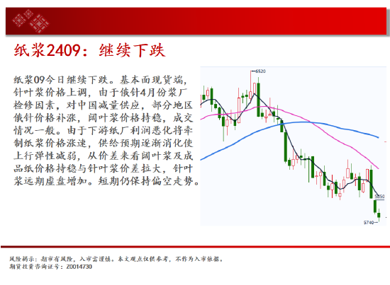 中天期货:玻璃继续下跌 纸浆继续下跌  第16张