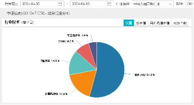 OpenAI重视发展B端业务，重仓软件开发行业的信创ETF基金（562030）单日吸金1562万元！  第3张