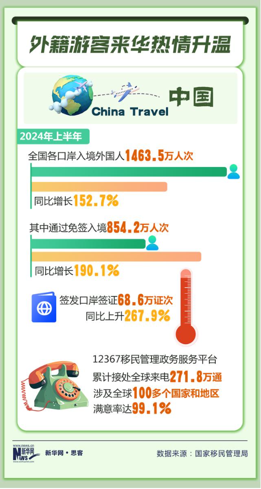 144小时免签，给中国带来了什么？  第2张